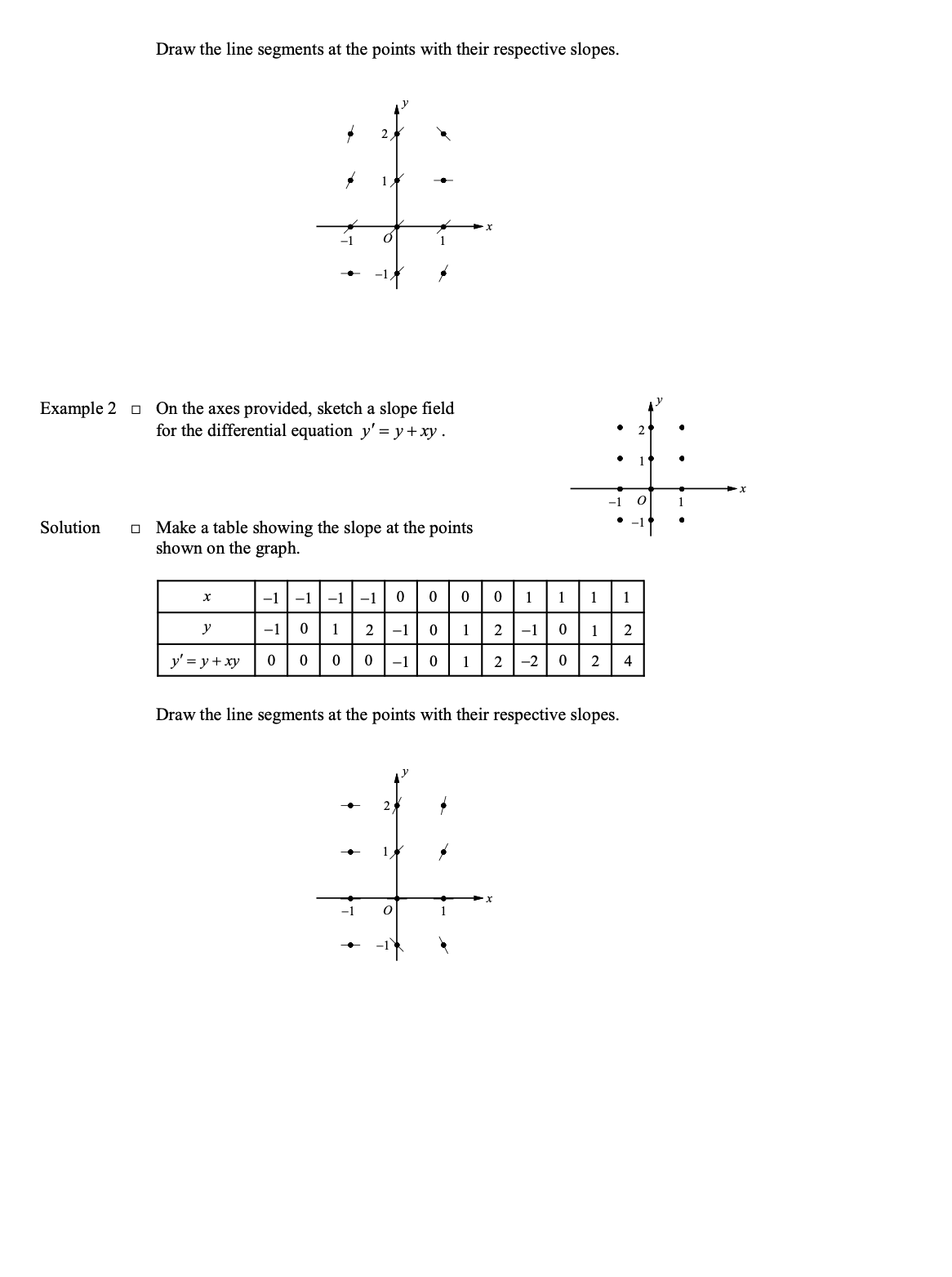 Slope Field in Further Applications of Integration